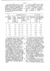 Смесь для упрочнения оболочковых форм при прокаливании их без опок (патент 1142212)