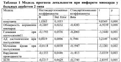 Способ прогнозирования исхода инфаркта миокарда у больных сахарным диабетом 2 типа старше 45 лет на госпитальном этапе (патент 2565103)