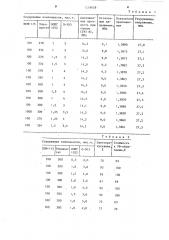 Клеевая композиция для полистирола (патент 1219629)