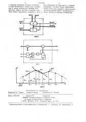 Цифровой квадратичный интерполятор (патент 1317452)