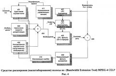 Способ и устройство многоуровневого масштабируемого устойчивого к информационным потерям кодирования речи для сетей с коммутацией пакетов (патент 2464651)