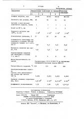 Порошковая композиция для получения покрытий (патент 1171494)