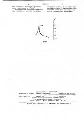 Сегнетоэлектрический термостойкий материал (патент 1051601)