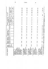 Расширяющая добавка к цементу (патент 775071)