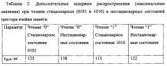 Ячейка памяти комплементарной металл-оксид-полупроводниковой структуры озу (патент 2580071)