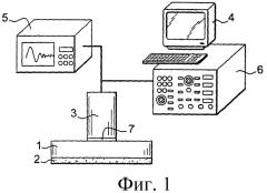 Способ измерения сцепления покрытия с подложкой (патент 2313783)