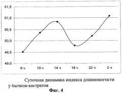 Способ прогнозирования типа телосложения у крупного рогатого скота (патент 2294100)