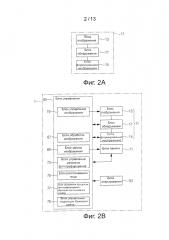 Устройство управления отображением и способ управления отображением (патент 2643352)