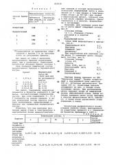 Брикет для выплавки черных металлов (патент 855039)