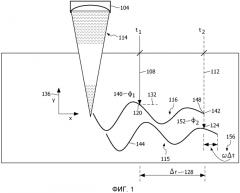 Дискретизация ультразвуковой виброметрии рассеяния поперечных волн с высоким пространственным разрешением (патент 2580419)