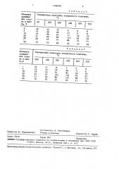 Способ получения покрытий (патент 1588799)