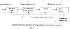 Многоканальное устройство измерения параметров электрических сигналов виртуальными приборами (патент 2476925)