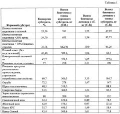 Способ переработки органических отходов личинками мух hermetia illucens с получением белка животного происхождения и биогумуса (патент 2654220)