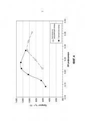 Частичное окисление метана и высших углеводородов в потоках синтез-газа (патент 2600373)