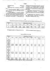 Состав для изготовления строительного материала (патент 1766867)