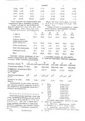 Электропроводящая грунтовая эмаль для стали (патент 560847)