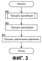 Устройство для обогащения горючего газа (патент 2550889)