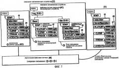 Способ и устройство воспроизведения данных с носителя записи, использующие локальное запоминающее устройство (патент 2393555)