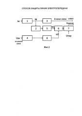 Способ защиты линии электропередачи (патент 2585005)