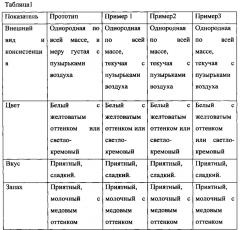 Способ получения молочного коктейля (патент 2609640)