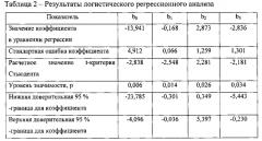 Способ оценки риска неблагоприятных сердечно-сосудистых событий у больных с клиническими проявлениями атеросклероза (патент 2574896)