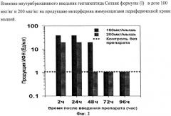 Средство профилактики и коррекции иммунодефицитных состояний (патент 2318533)