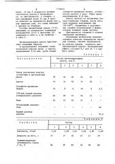 Противопригарная краска для литейных форм и стержней (патент 1118474)