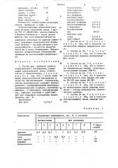 Состав для пропитки тканого полировального инструмента (патент 1465440)