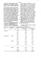 Способ химико-термической обработкидеталей (патент 802382)