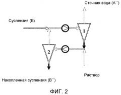 Способ, использующий гидроциклоны (патент 2543260)