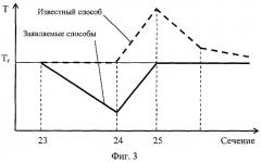 Способ перекачки газа (варианты) и компрессорная станция для его осуществления (варианты) (патент 2418991)