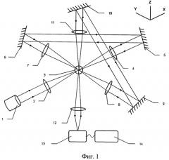 Способ определения параметров взвешенных частиц произвольной формы (патент 2534723)