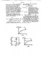 Термоанемометр (патент 1080086)