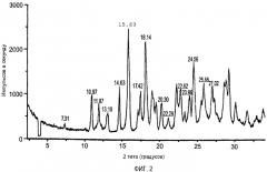 Негигроскопическая кристаллическая малеатная соль 5-[(z)-(5-фтор-2-оксо-1,2-дигидро-3h-индол-3-илиден)метил]-n-[(2s)-2-гидрокси-3-морфолин-4-илпропил]-2,4-диметил-1h-пиррол-3-карбоксамида, фармацевтическая композиция и способ лечения рака (патент 2319702)
