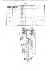 Способ удаления седла клапана головки блока двигателя внутреннего сгорания и устройство для его осуществления (патент 1712122)