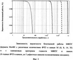 Сканирующее матричное фотоприемное устройство (патент 2634376)