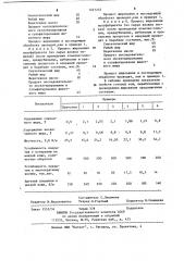 Состав для жирования кожи (патент 1221252)