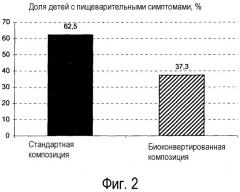 Применение штамма вifidobacterium для получения композиции, предназначенной для профилактики и/или лечения проявлений аллергического типа (патент 2522282)