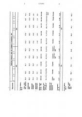 Флюс для сварки сталей,покрытых алюминием (патент 1274894)