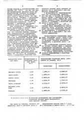 Газохроматографический способ раздельного определения окислов азота в газовой смеси (патент 965998)