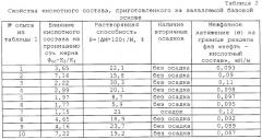 Базовая основа состава для кислотной обработки терригенного коллектора и разглинизации призабойной зоны пласта (патент 2301248)