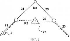 Способ назначения маршрута и устройство для его осуществления (патент 2520383)
