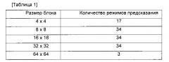 Способ декодирования видеосигнала (патент 2628154)