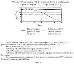 Композиции и применение моно- и полиеновых кислот для разжижения флюидов, желированных вязкоупругими пав (патент 2394061)