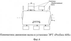 Способ текстурирования поверхности рабочего валка листопрокатной клети после шлифования с обеспечением получения регламентированных параметров шероховатости поверхности (патент 2533243)