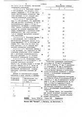 Способ получения полимерной композиции (патент 1128840)