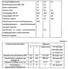 Огнестойкая резиновая смесь (патент 2567292)