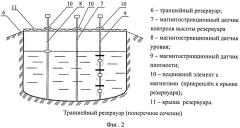 Устройство для измерения массы нефтепродуктов в траншейном резервуаре (патент 2531556)
