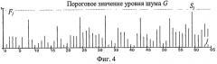 Способ автоматического обнаружения сигналов (патент 2480901)