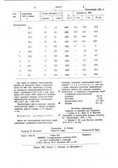 Шихта для электроплавки никелевого сырья (патент 897879)